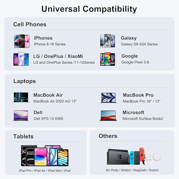 150W USB C Mac Book Pro Charger,6 Port Type C Charging Station PD Hub Brick USB A QC Wall Chargers Power Adapter Desk Plug Cube for iPhone 16 15 ProMax/AirPods4 65W Laptop Charger for MacBook Air Pro