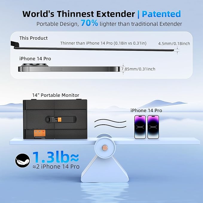 14" Dual Laptop Screen Extender with 1.3lbs - Ultra Thin Portable Monitor for Laptop Plug & Play, FHD 1080P Laptops Extended Monitor for 13"-17" Laptops, USB-C/HDMI Travel Display for Mac/Win