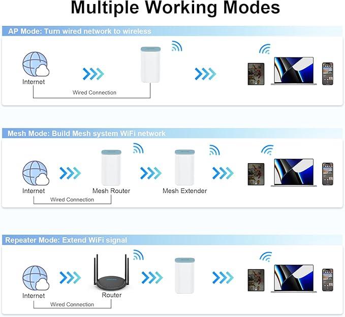 WAVLINK AX3000 WiFi 6 Mesh System 2 Pack - Covers up to 5000 Sq.Ft., Speeds up to 3.0 Gbps, Replaces Wireless Router and WiFi Extender Signal Booster, Easy Setup, Smart App Control