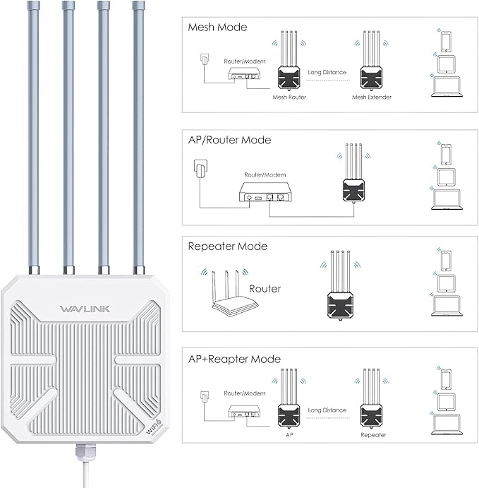 WAVLINK AX3000 WiFi 6 Wireless Outdoor Wireless Access Points, Long Range Outdoor WiFi with Dual Band/PoE/IP67/600mW of Power/Up to 256 Devices for Parties, Business Gatherings Work with Starlink