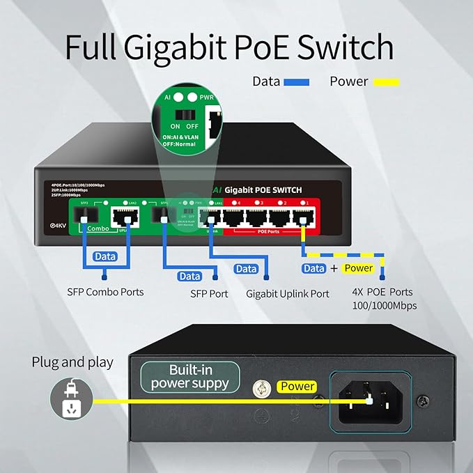 STEAMEMO 8 Port Gigabit Ethernet Unmanaged PoE Switch, 4 Gigabit PoE+ @65W Built-in Power, 2 Uplink Gigabit Port + 2 SFP Slot, VLAN Mode, 802.3af/at, Desktop/Wall-Mount, Plug & Play