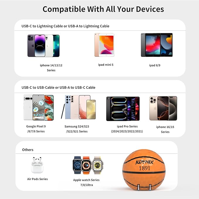 20W Dual Port Creative Golf Ball Charger Block， GaN III Power Adapter Fast Wall Charger with UL Certified, Fast Charging for iPhone 16/16 Pro/16 Pro Max/16 Plus/15/14/13/12, Galaxy, iPad, Airpods