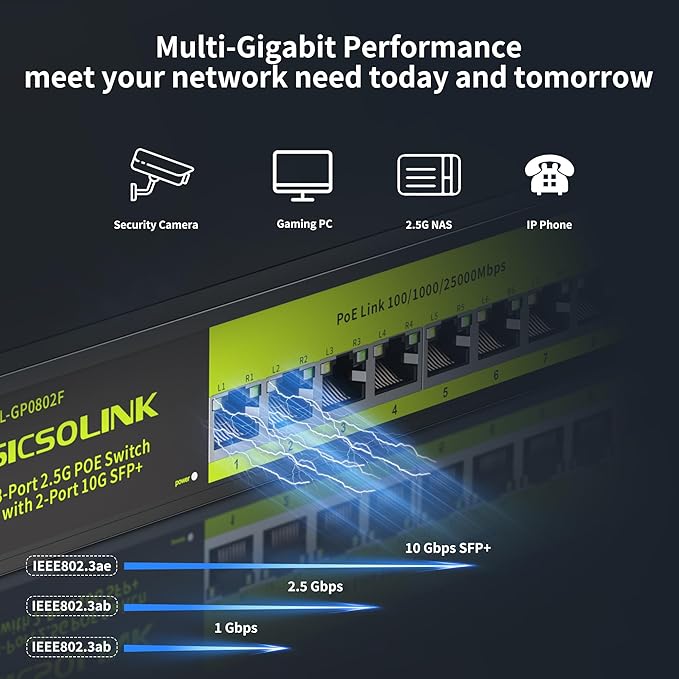 2.5Gb PoE+ Switch 10-Port Unmanaged with 8*2.5G Base-T PoE+ Ports, 2*10G SFP+ , IEEE802.3af/at , 80Gbps Switching Capacity, Metal, 2.5Gbe PoE Switch for NAS, PC, AP.