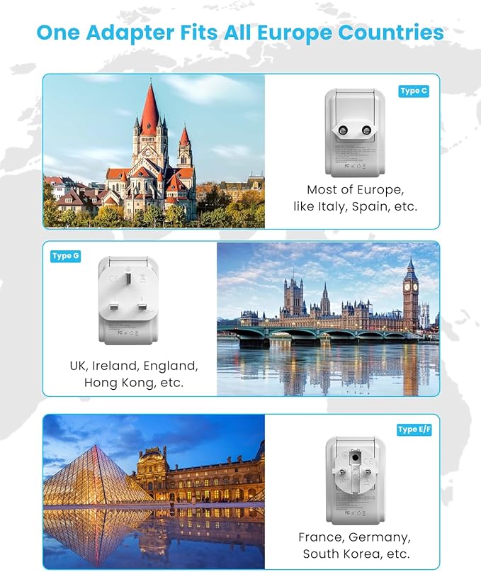 European Travel Plug Adapter Kit, VINTAR PD 35W International Power Adapter with 3 USB Ports (2 USB C) and 4 AC Outlets, Type C,G,E/F Detachable Attachments, Adapters for Europe and UK France Italy