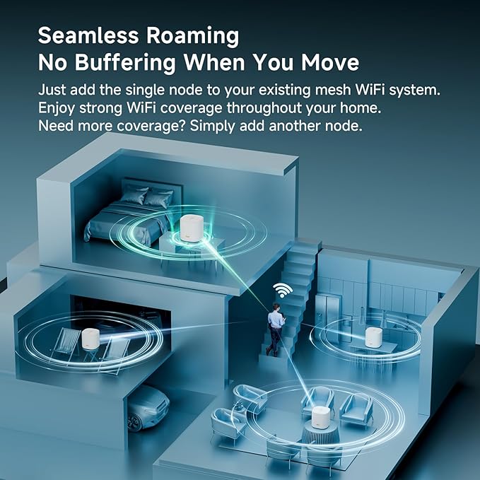 DBIT AX1800 WiFi 6 Whole Home Mesh Wi-Fi System, Dual-Band Coverage up to 2,100 sq. ft. and 150 Devices, Standalone Router or Mesh Add-On Node, 2 Gigabit Ports per Unit, Easy Setup (D-MAX5, 1-Pack)