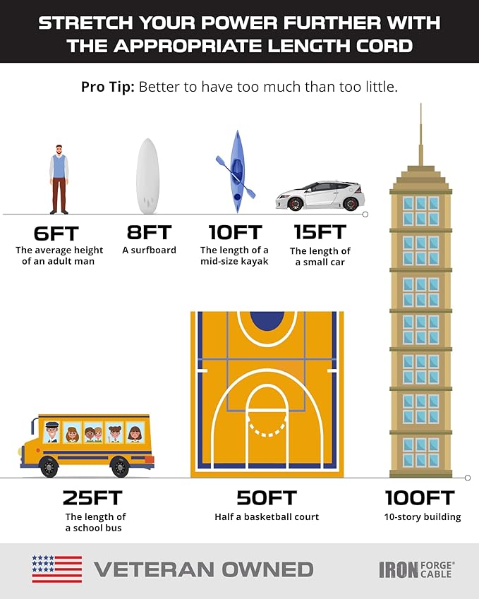 Iron Forge Cable 2 Pack 3 Ft Black Extension Cord, 16/3, 3 Foot Extension Cord, 3 Prong, Weatherproof - Great for Outside Use