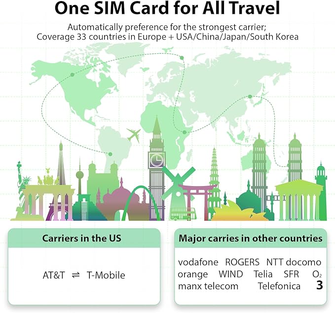EIOTCLUB Europe SIM Card - 3GB/30Days, 5G/4G Business Travel SIM Card for 33 European Countries and China/Japan/South Korea/USA, Prepaid Data SIM for Mobile Phone, Router, Hotspot (No Roaming Charges)