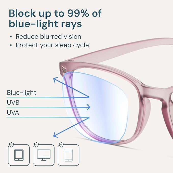 Gaoye Blue Light Glasses for Computer & Gaming - Anti UV Ray Lenses, Scratch-Resistant & Comfort Fit