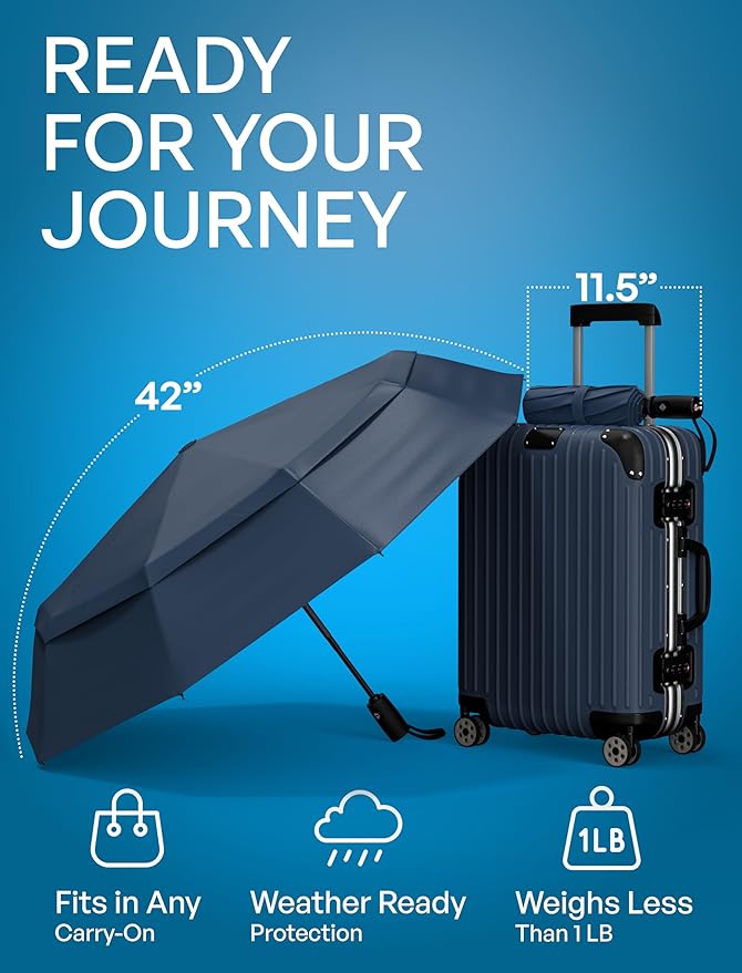 REPEL Windproof Travel Umbrella - Compact & Withstands Winds up to 85MPH , Strongest Premium Auto Folding Umbrella for Rain and Sun - Durable, Light & Portable for Women & Men , Fits Backpack & Cars