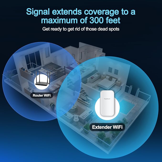 2025 Outdoor WiFi Extender，WiFi Booster | AI Watchdog | Repeater&AP Mode｜IP65 Weatherproof | Up to 1200Mbps Dual Band WiFi Repeater | Covers Up to Least 3440 Sq. ft and 30 Devices