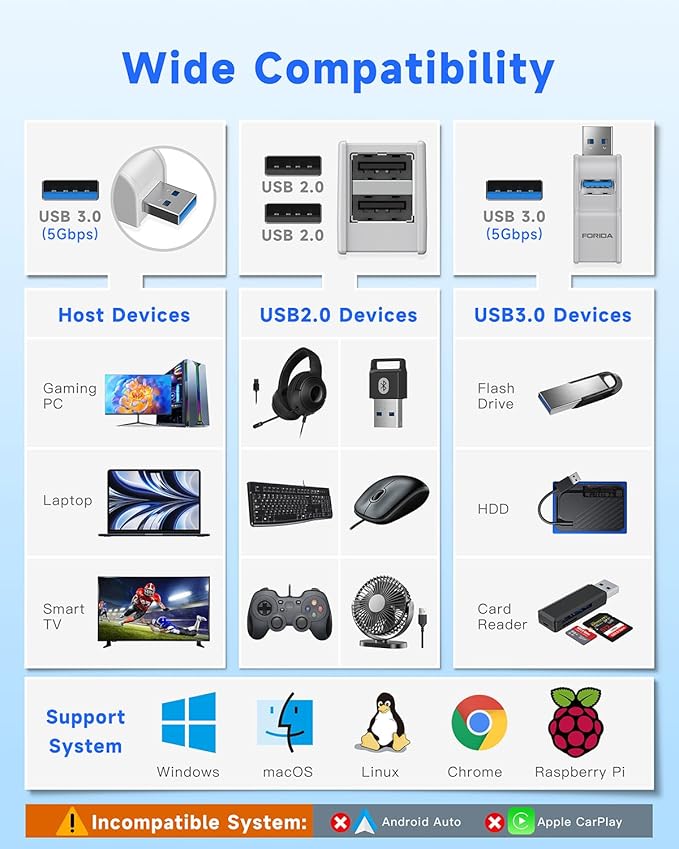 Mini USB Hub 3-Port USB Splitter 1 in 3 Out, USB Expander Adapter with USBA 3.0 Data Transfer Port, 2 USB 2.0 Ports Hub, USB Dongle for PC, Laptops, Keyborad, Mobile Hard Disk and More(White)