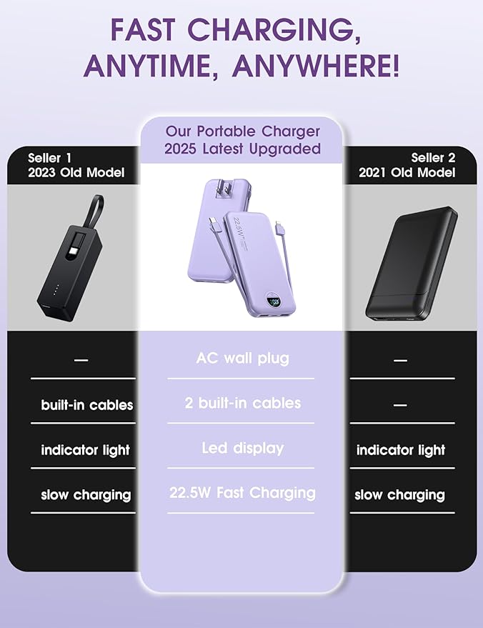 Portable Charger, 12000mAh 22.5W USB C Fast Charging Power Bank with Built-in Cables and AC Wall Plug, Smart LED Display Travel Essentials Battery Pack Compatible with iPhone, iPad, Samsung etc Purple