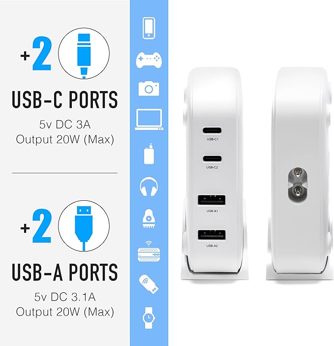Cruise Approved Power Strip (Royal Caribbean, Disney & More) - Non Surge USB Charger [2 USB, 2 USB-C] 4 Port Charging Station, 3.8 ft Cord for iPhone, iPad, Laptops, More - Cruise Ship Essentials