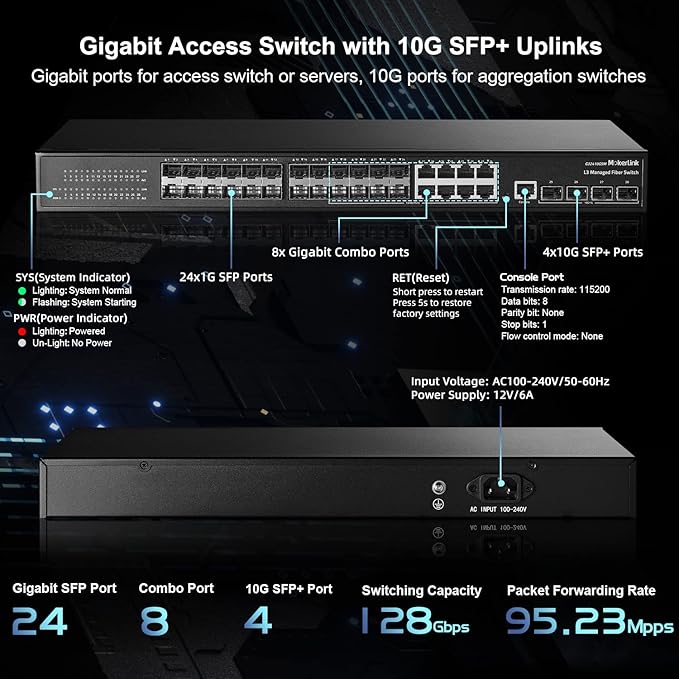 MokerLink 28 Port Gigabit Managed Fiber Switch, 24 Gigabit SFP, 8 GE Combo, 4x10G SFP+, 1 Console Port, L3 Smart Managed Rackmount, DHCP QoS Vlan IGMP and Static Routing