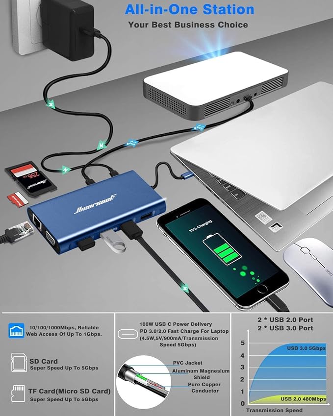 Hiearcool USB C Docking Station Dual Monitor, 11 in 1 Triple Display USB C Laptop Docking Station with 2 HDMI VGA, Type C Dongle Dock Compatible for Thunderbolt 3 4 Laptops