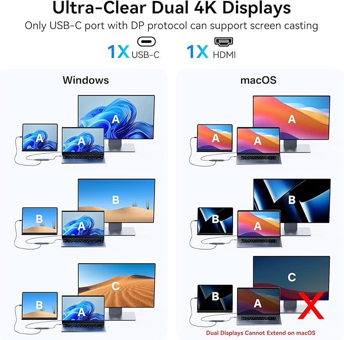ACASIS USB C Splitter with 4K@60Hz Video Output, USB C Hub 10Gbps with 1xHDMI, 1xUSB C Video Output for Portable Monitor, 3xUSB C 10Gbps,100W PD, Multiport Adapter Splitter for Dell/HP/Mac Pro/Samsung