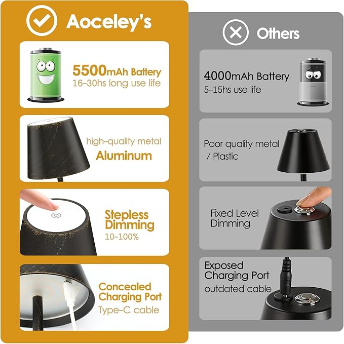 2-Pack Rechargeable Table Lamps LED Cordless Table Lamp 3W 5500mAh Battery Operated Table Light Stepless Dimmable Portable Desk Lamp for Restaurant/Table/Bedroom/Outdoor (Copper)