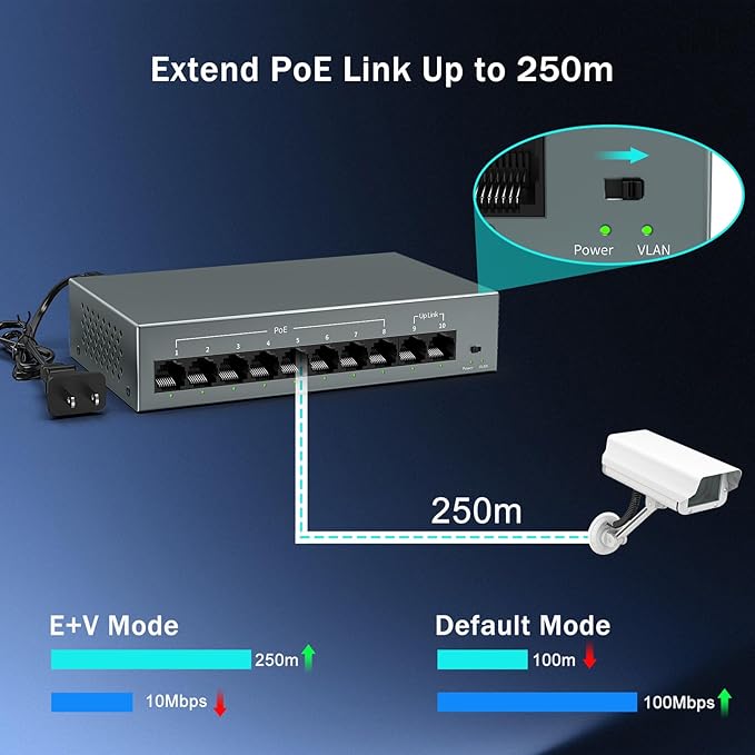 YuanLey 8 Port Gigabit PoE Switch with 2 Gigabit Uplink, 8 Port PoE+ 1000Mbps, 85W 802.3af/at, Extend Function, Metal, Fanless, AI WatchDog, Unmanaged Plug and Play Smart Detection Ethernet Switch