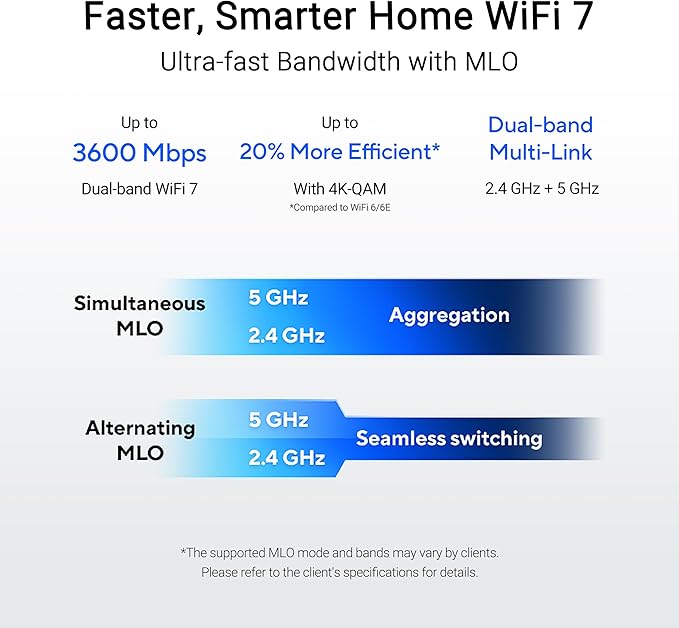 ASUS RT-BE55 Dual-Band WiFi 7 (802.11be) Smart AiMesh Extendable Router, 3600 Mbps, 2.5G Port, Up to 3 SSIDs for IoT Devices, Parental Controls & VPNs, Advanced Network Security