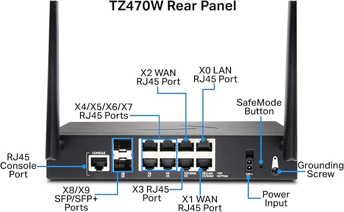 Sonicwall TZ470W Secure Upgrade Plus - 3YR Essential Edition (02-SSC-6810) | TZ470W Wireless Network Security Appliance with 3 Year Essential Protection Service Suite | Next-Generation Firewall