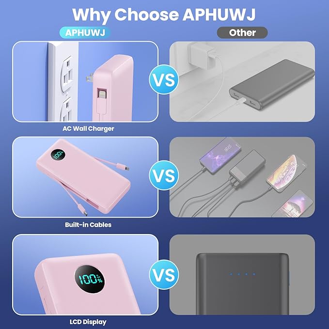 Portable Charger 33800mAh USB C Power Bank with Built-in Cables & AC Wall Plug,25W Fast Charging+QC 4.0 Phone Charger,4 Output LCD Display Battery Pack Compatible with iPhone16/15,Samsung,Android etc