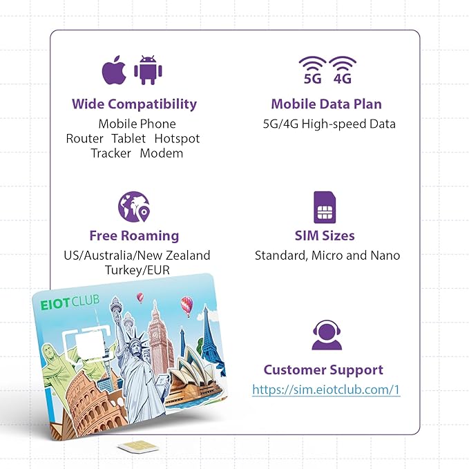 EIOTCLUB Prepaid Europe SIM Card, 2GB/30Days SIM Card, Use in Australia/New Zealand/Turkey/The US & Europe, 5G/4G Speed Data Card (No Activation & Roaming Fees Required)