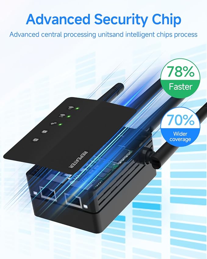 12880 Sq.Ft WiFi Extender Signal Booster, 1200Mbps WiFi Repeater, 105-Device Support, Simple Install, WiFi Extender with Wide Compatibility