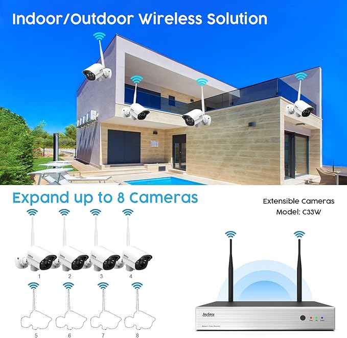 1080P Security Camera System Wireless, Plug and Play 8CH Video Surveillance NVR Kit with 4pcs HD Bullet IP Camera for Home/Store/Office, Night Vision Waterproof, No Hard Drive