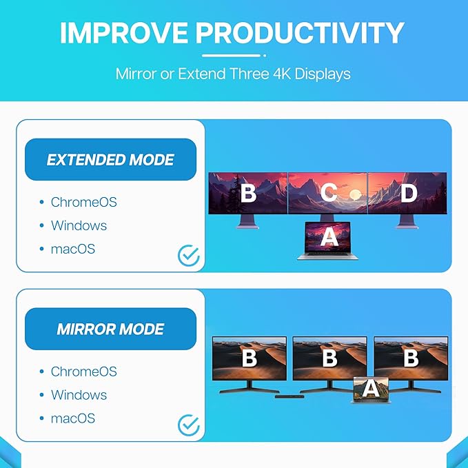 VisionTek VT7100 11in1 Docking Station Triple Monitor 4k – x2 HDMI, x1 DisplayPort, 100W PD Port, x4 3.1 USB-A, x2 USB-C, Audio Jack, & Ethernet – Compatible with Laptops and PC