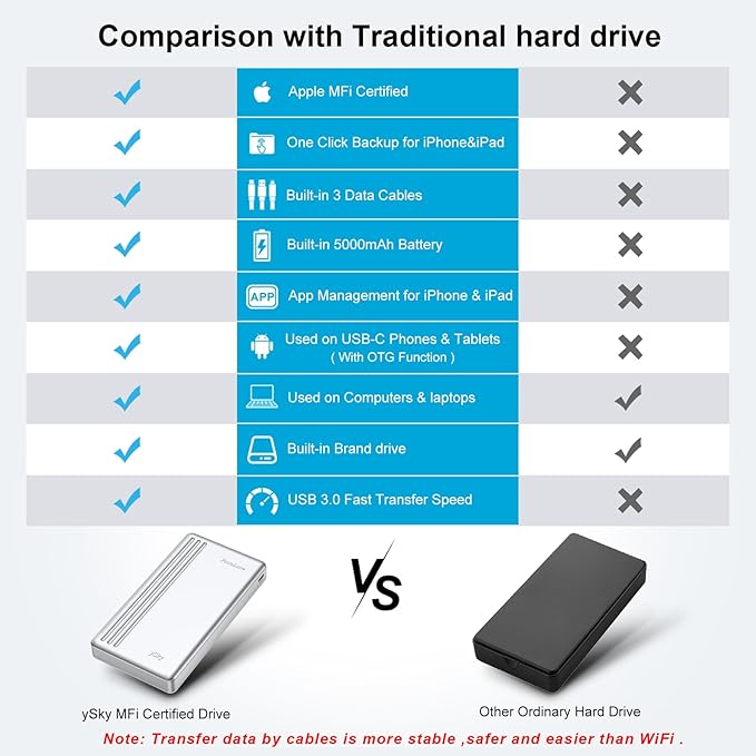 ySky MFi Certified 2TB External Hard Drive for iPhone iPad MacBook Computer,Portable Photo Stick USB Flash Drive Storage Device to Backup Photo| Video | Music| File 【One-Touch Backup】