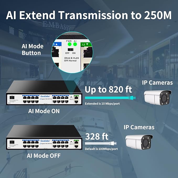 PoE Switch with 16 Gigabit PoE+ @240W Built-in Power, 2 Uplink Gigabit Port + 1 Combo SFP Slots, IEEE802.3af/at, Metal Casing, VLAN Mode, AI Function, Plug & Play Rack-mountable