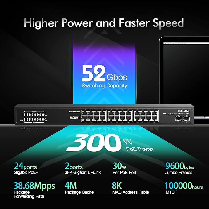 MokerLink 26 Port Gigabit PoE Switch, 24 Gigabit PoE+ Ports, 2 Gigabit SFP Uplink, 300W IEEE802.3af/at, Fanless Rackmount Unmanaged Plug and Play Ethernet Switch