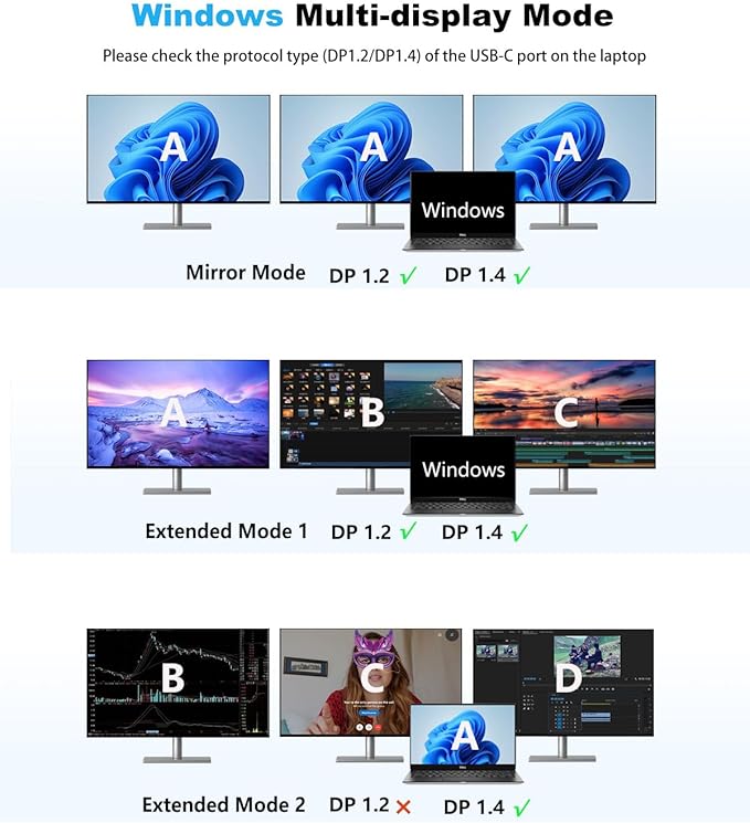 USB C Laptop Docking Station, Docking Station Dual Monitor, 13 in 1 DockingStation 3 Monitors with 2HDMI,VGA, Ethernet,7USB C/A Port, 100w PD, SD/TF, USB C Hub for Dell/HP/Surface/Lenovo Laptop