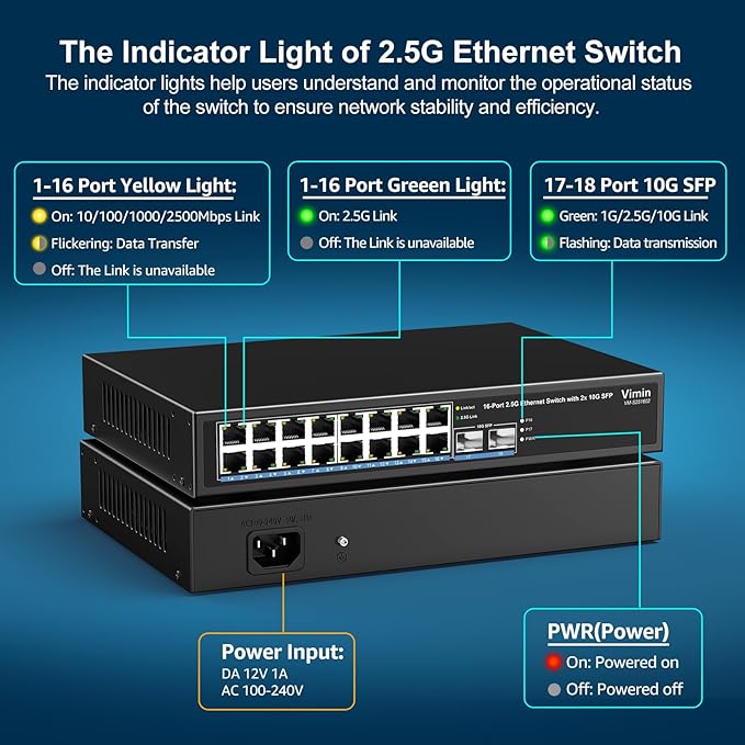 18 Port 2.5G Switch Unmanaged, 16 Ports 2.5Gbase-T Ethernet Switch+2X 10G SFP, 120Gbps Switching Capacity 2.5G Switch 16 Port , Fanless, for 2.5Gbps NAS, Wireless AP & PC, WiFi6 Router, Plug and Play