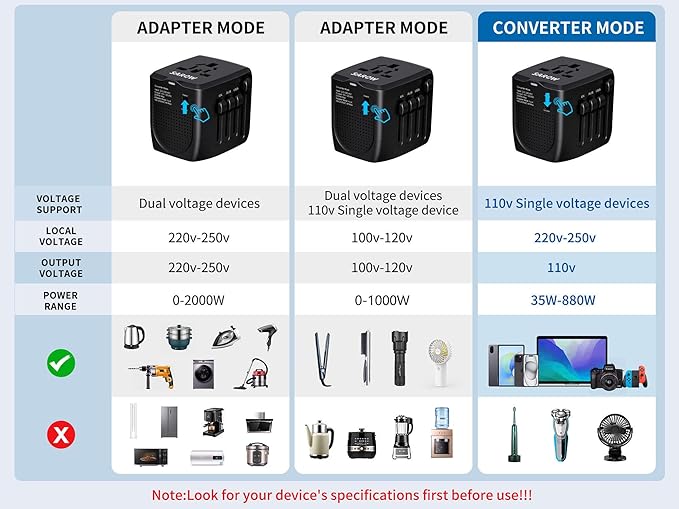 Travel Converter Adapter Voltage Converter That Steps Down 220 Volts to 110 Volts for use in Over 200 Countries,Including The U.S., U.K., Europe, and Australia