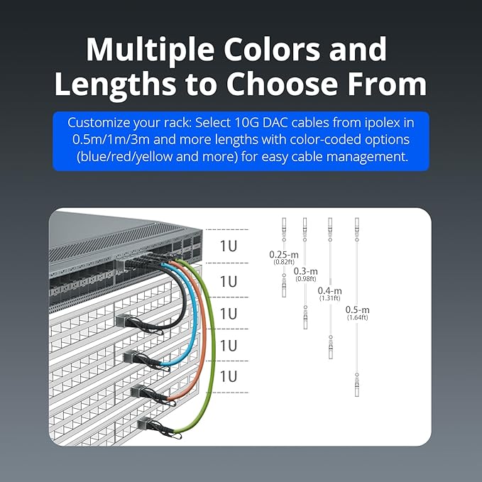 ipolex 10G SFP+ Twinax Cable, Direct Attach Copper(DAC) Passive Cable, 0.5m (1.64ft), for Cisco SFP-H10GB-CU0.5M, Meraki, Ubiquiti, Mikrotik, Intel, Fortinet, Netgear, D-Link, TP-Link and More, 2 Pack