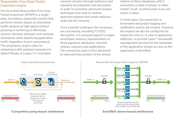 SonicWall NSA 2700 (02-SSC-4324) Bundled with a SonicWall 2YR 24x7 Support for NSA 2700 Series (02-SSC-6900)