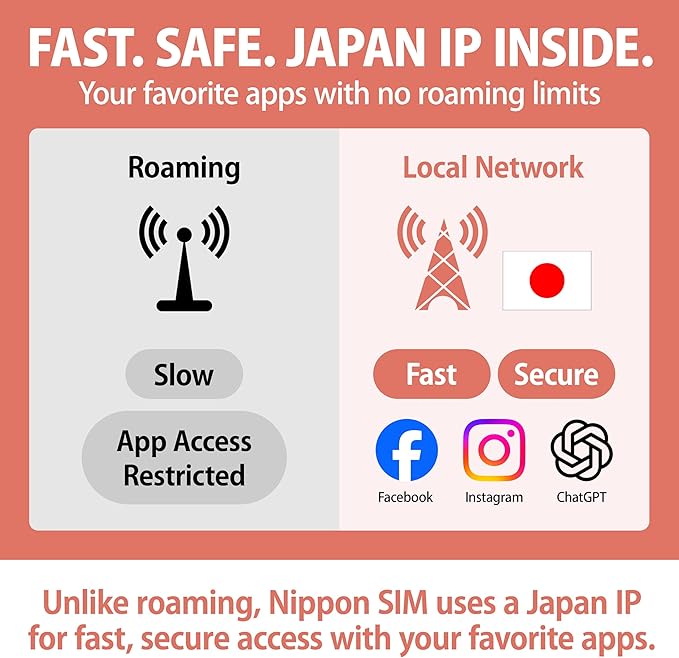 [eSIM] Japan eSIM 180 Days Data Only SIM | 30GB High-Speed 4G LTE + Unlimited Data at Reduced Speed | No Roaming Needed for Faster, Safer Access | Hotspot tethering Supported | Docomo | Made in Japan