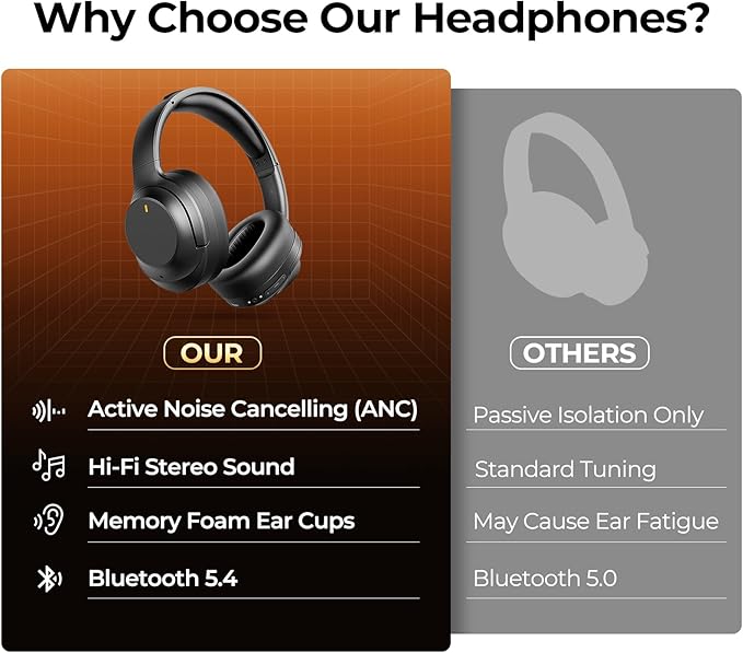 Active Noise Cancelling Headphones, Upgraded Wireless Bluetooth Headphones Over Ear with ENC Mic, HiFi Stereo Deep Bass, Noise Canceling Headphones Lightweight, BT 5.4, for Travel/Office/Home, Black
