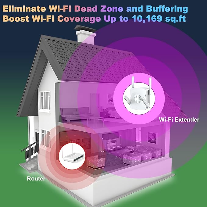 2400Mbps WiFi 6 Extender Signal Booster - 10K Sq.Ft Coverage w/5X Faster Internet Booster for Home & Outdoor | 5GHz Dual-Band Wireless Repeater with Ethernet Port, 4 Antennas Long Range for Router