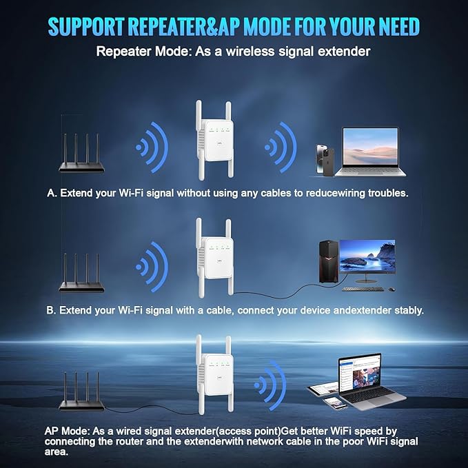 WiFi Extender Signal Booster-WiFi Booster 1200Mbps Dual Band (5GHz/2.4GHz) 360 Full CoverageUp to (10000 sq.ft) and 35 Devices 1-Tap Setup, WiFi Repeater with Ethernet Port(White)
