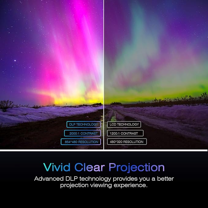 AKASO Mini Projector, Pocket-Sized DLP Portable Projector, 1080P Cookie Projector , Support HDMI WiFi Built-in Rechargeable Battery Stereo Speakers and Remote Control Movie Projector - Updated Type-C