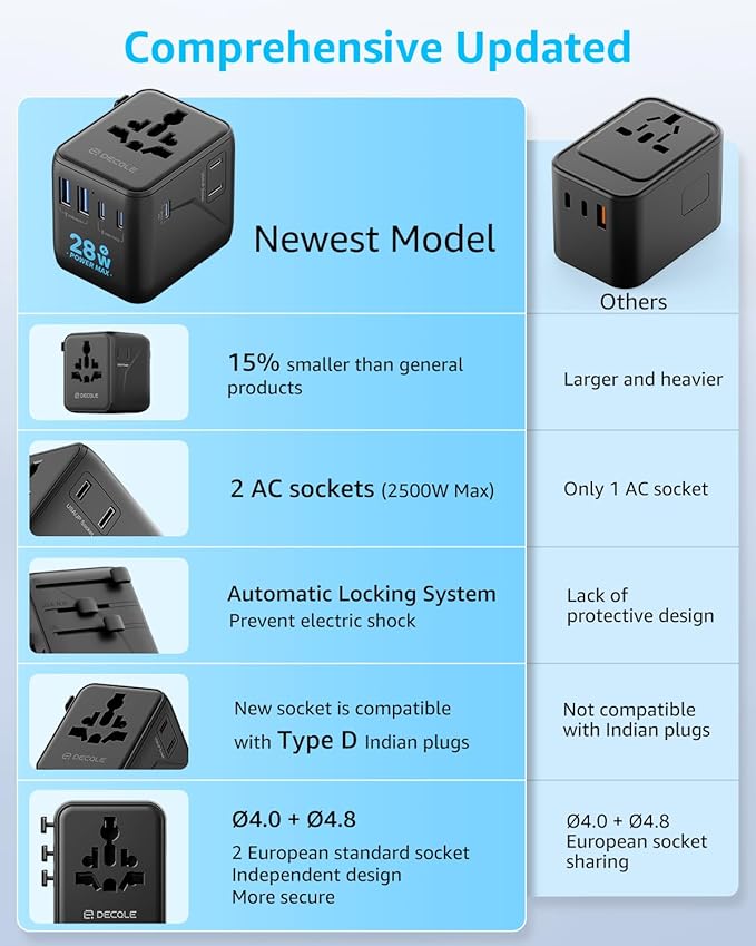 Universal Travel Adapter, International Travel Plug Adapter with 3 USB-C ＆ 2 USB-A Ports, with Extra 2 Prong AC Outlet All in One Portable Socket, for USA, UK, EU, AU ＆ 224+ Countries (Black)