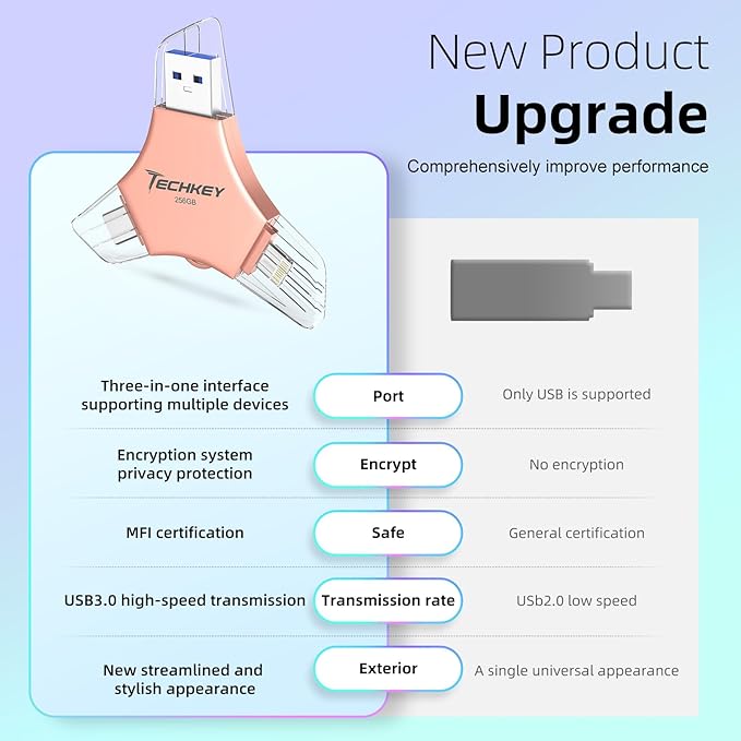 MFi Certified USB 3.0 Flash Drive 256GB for iPhone 3in1 External Memory Photo Keeper Storage Stick for Picture/Video/Data Saver/Backup High Speed Thumb/Jump/Hard Drives for iPad/Android/PC (Rose Pink)