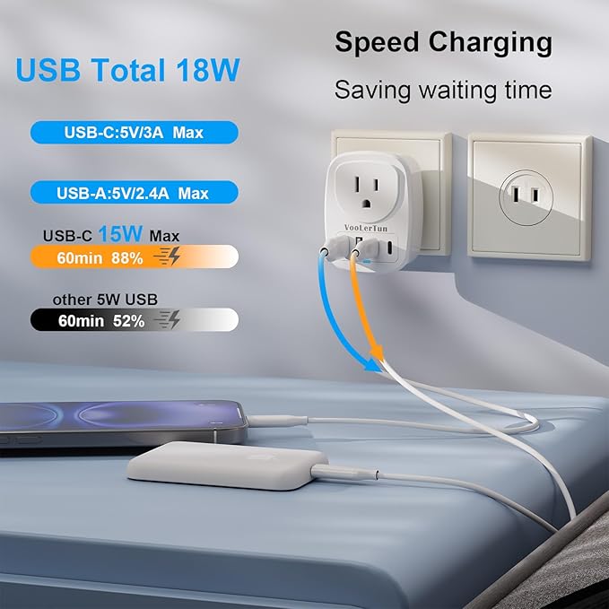 Type A Plug Travel Adapter,2 Packs Japan Plug Adapter, International Plug Travel Converter with 4 USB Ports and 1 American Outlet, US Socket to Philippine China Taiwan Travel essentials.