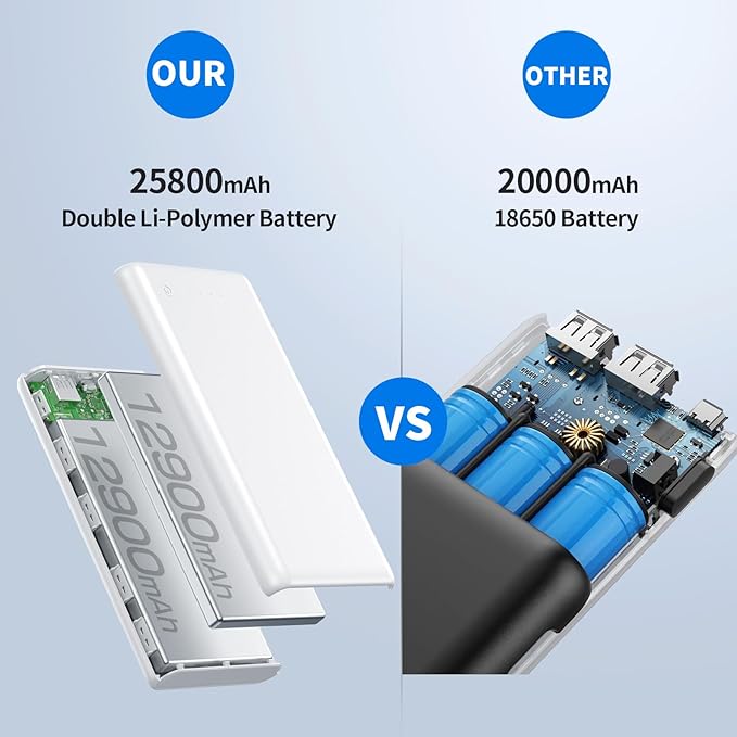 Portable Charger Power Bank 25800mAh Huge Capacity External Battery Pack,Dual Output High Speed Charging Power bank with 4 LED Indicator Compatible With iPhone 15/14/13/12/8,Samsung Android Phone etc