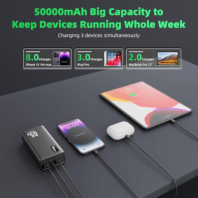 Power Bank Fast Charging 50000mAh, 65W Laptop Portable Charger USB C Compatible with MacBook Dell, PD External Battery Bank Compatible with iPhone 14/13, Cell Phone, Tablet, 3 Output &1 Input(Black)