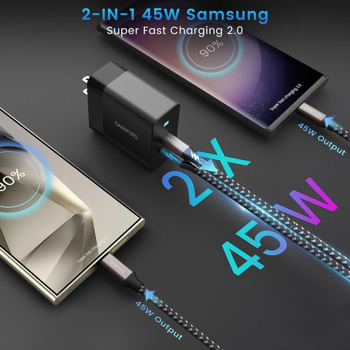 2Port 45W Super Fast Charger Type C, 2Pack 45W USB-C Charger Android Phone Charger Fast Charging for Samsung Galaxy S25 Ultra/S25+/S24/S24 Ultra/S23+/S22/S20/Note10+/Tab S9 with 2X 8ft Type C Cord