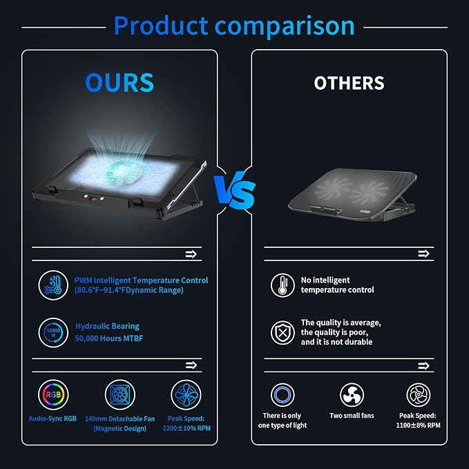 DEPGI Laptop Cooling Pad, Laptop Cooler Stand with 5.5" Movable Fan Easy to Clean, 10 RGB Light Modes, Auto Temp Sensor & 3-Speed Manual Control, Ultra Quiet ≤40dB for 14–17.3 Inch Laptops