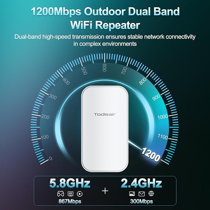 2025 Outdoor WiFi Extender，WiFi Booster | AI Watchdog | Repeater&AP Mode｜IP65 Weatherproof | Up to 1200Mbps Dual Band WiFi Repeater | Covers Up to Least 3440 Sq. ft and 30 Devices